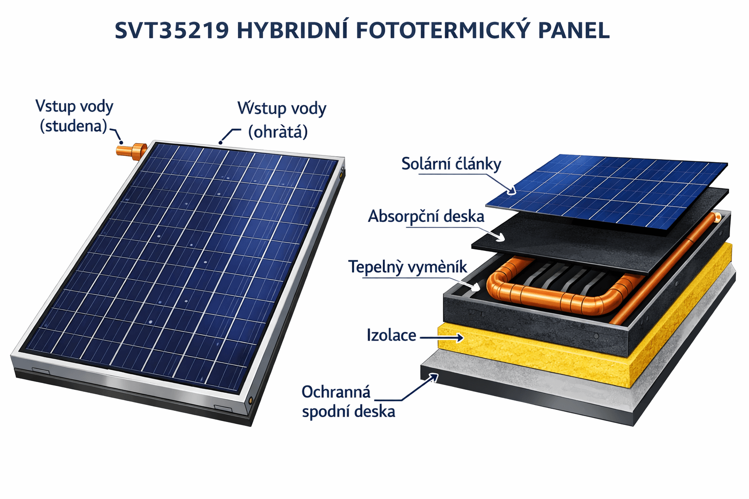 Laboratoř PVT Academy s demonstračními instalacemi PVT hybridních systémů